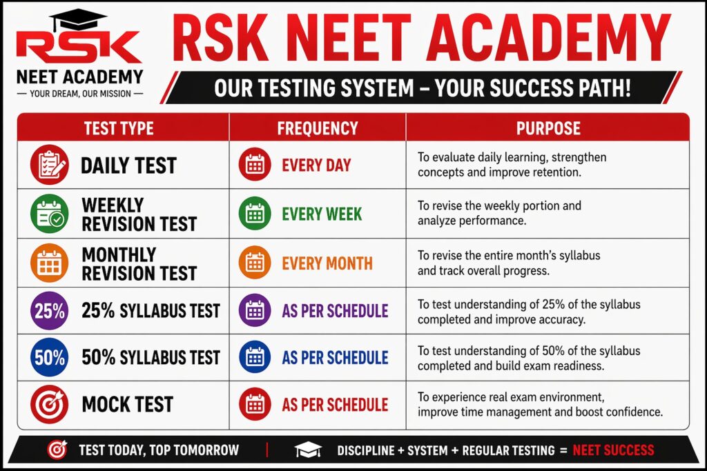 RSK NEET Academy Salem testing system with daily tests, weekly revision tests, monthly tests and NEET mock exams